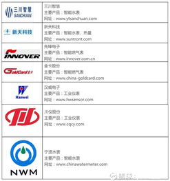 物聯網產業鏈全景圖及8大環節詳解