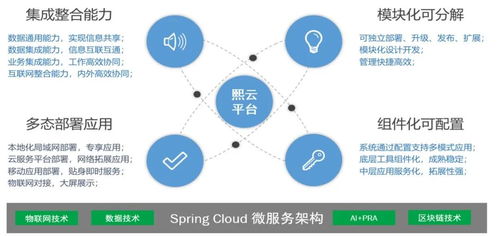 技術驅動，重新定義醫院運營管理信息系統 信息系統集成服務的新篇章
