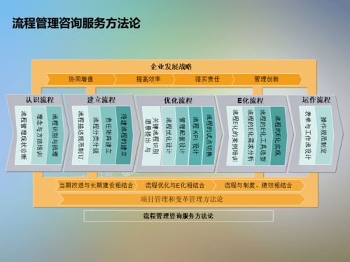 信息系統(tǒng)項(xiàng)目咨詢方法論 實(shí)現(xiàn)高效信息咨詢服務(wù)的核心路徑