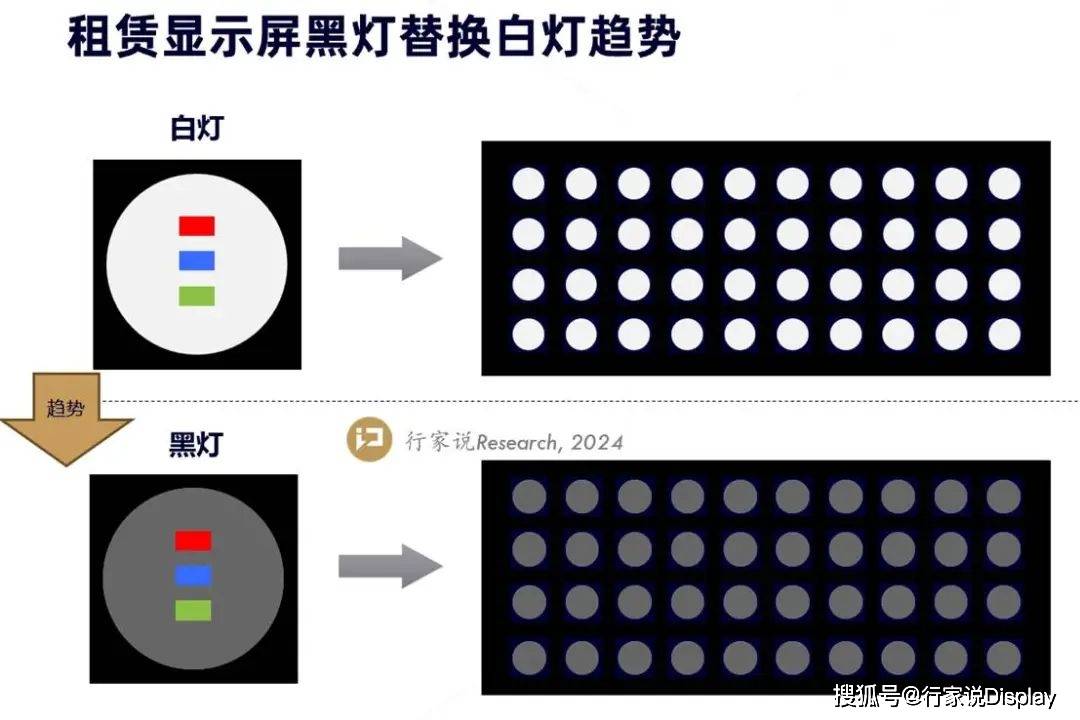 2025演唱會(huì)熱潮下，LED租賃屏產(chǎn)品和技術(shù)的創(chuàng)新